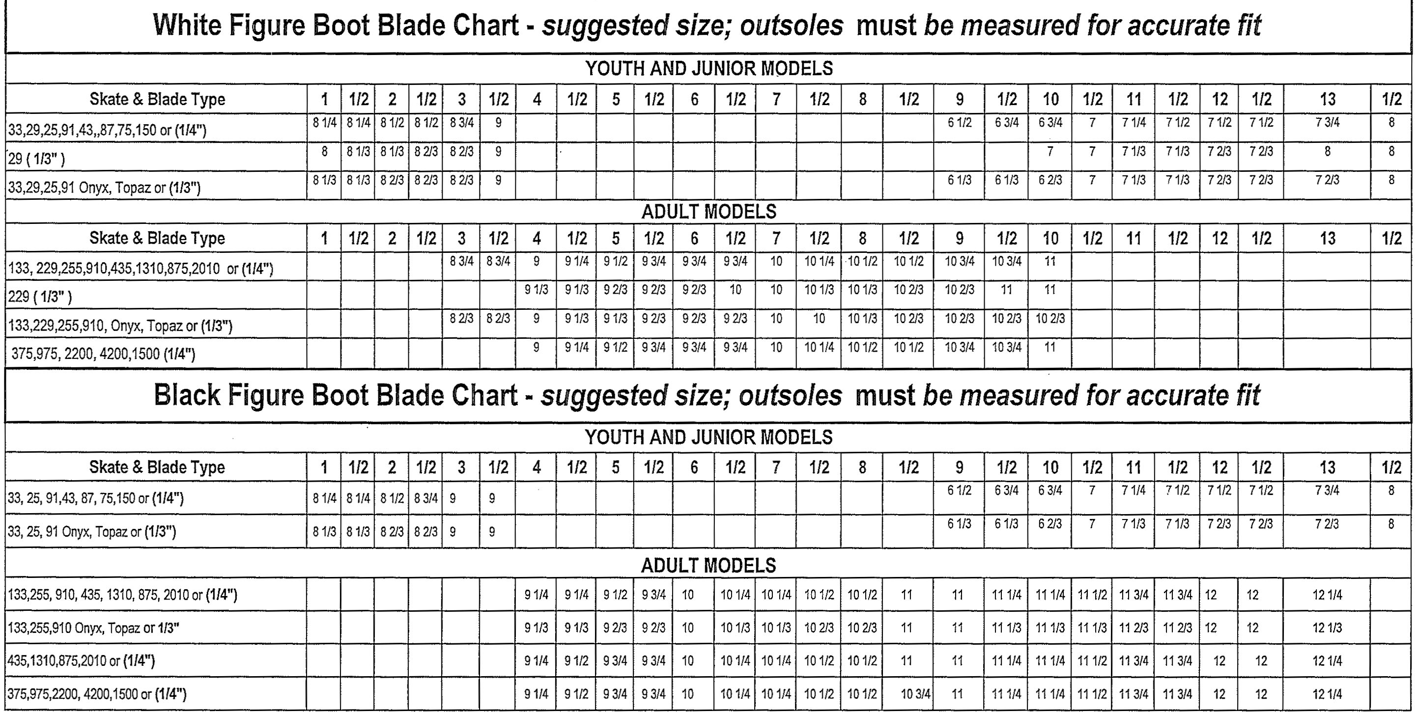 Riedell Blade Size Chart